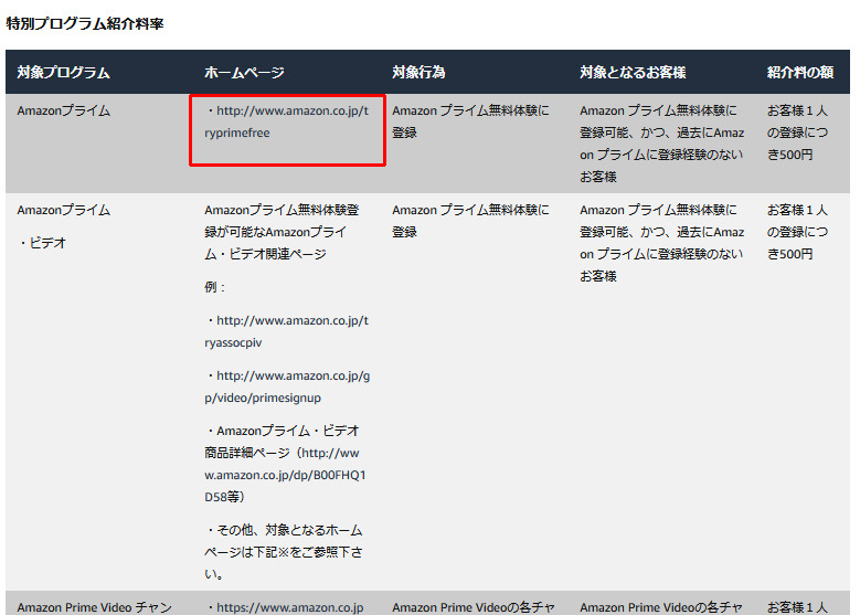 専用URLのコピー